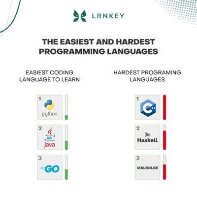 What is the Hardest Programming Language? A Debatable Quest for the Ultimate Challenge in Coding.